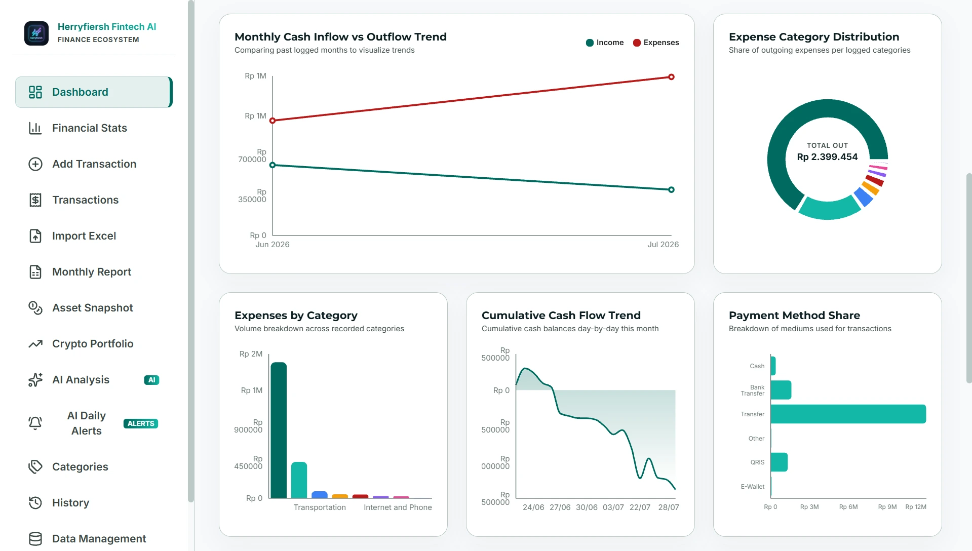 Financial Tracking